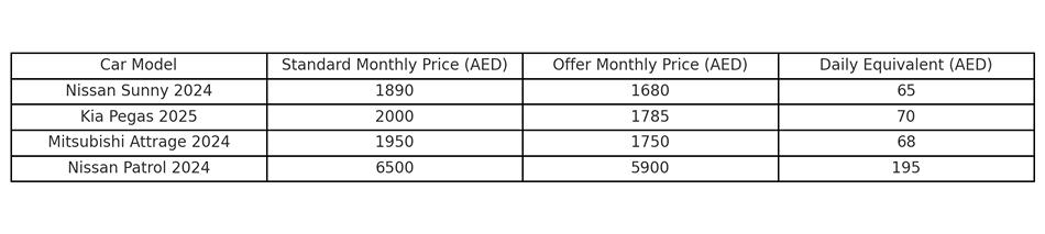 Cheap daily and monthly car rental deals in Sharjah